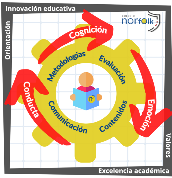 IdentidedadModelo-educativo-NF IdentidedadModelo-educativo-NF